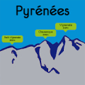 Pyrénées Sommets Mod