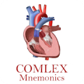COMLEX Mnemonics‏ Mod