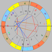 Planetdance Astrology Mod