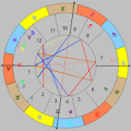 Planetdance Astrology‏ Mod