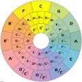 Chord Wheel APK