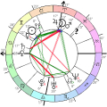 Astrodox Astrology Mod
