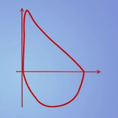 SpiroQuiz Mod