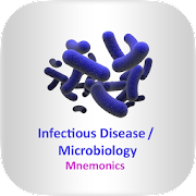 ID / Microbiology Mnemonics Mod