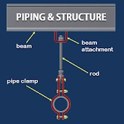 Piping and Structure Mod Apk [Paid for free][Free purchase]