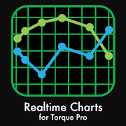 Realtime Charts for Torque Pro Mod