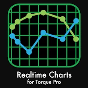Realtime Charts for Torque Pro Mod Apk [Paid for free][Free purchase]