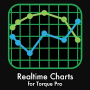 Realtime Charts for Torque Pro APK+MOD (Paid for free)v1.70 Realtime Charts for Torque Pro