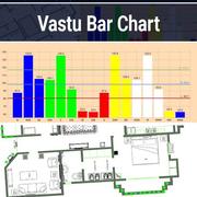 Vastu Bar Chart MOD