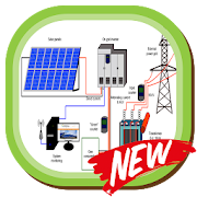 Solar Panel System Plan Mod