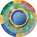 Lorta - Tibetan Astrology App Mod