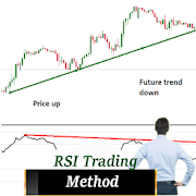 RSI Trading Strategy Mod