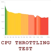 CPU Throttling Test Mod Apk [Paid for free][Free purchase]