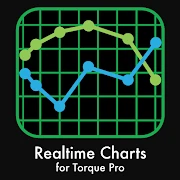 Realtime Charts for Torque Pro Mod Apk [Paid for free][Free purchase]