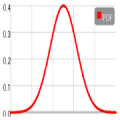 Advance Probability Statistical Distribution Calc Mod
