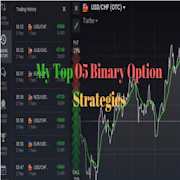 Best Binary Option Strategies Mod APK'sı