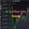 Best Binary Option Strategies Mod