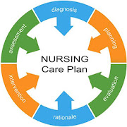 Nursing Care Plan NANDA Tables Mod