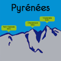 Pyrenees Mountains Mod